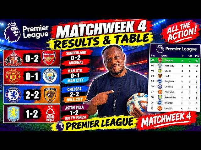 Premier League Matchweek 4 Results & Table  All Results, Updated Standings & Biggest Surprises