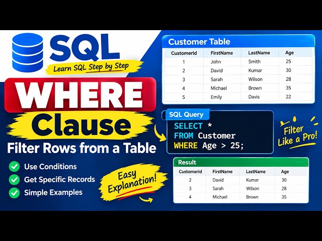 SQL WHERE Clause Explained | Filter Rows from a Table | SQL Server Tutorial