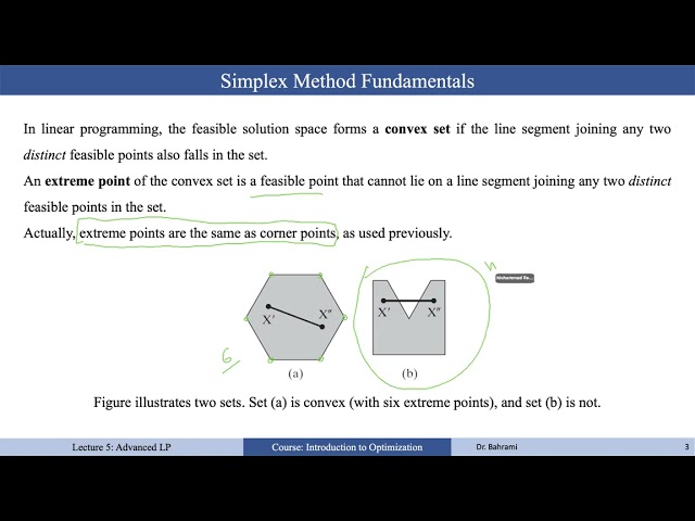 Introduction to Optimization Lecture 5