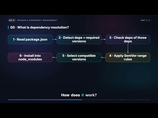 SemVer, Dependency Resolution, Private Packages & Monorepos | React Native Interview (11.2)