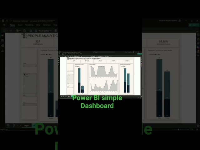 Build Your First HR REPORT DESIGN Today in Power BI  #shorts #businessintelligence #powerbi