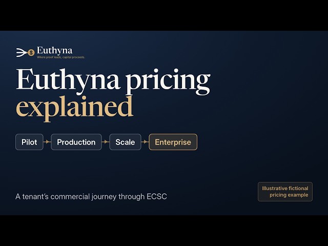 How Euthyna Pricing Works | ECSC Tenant Lifecycle Explained