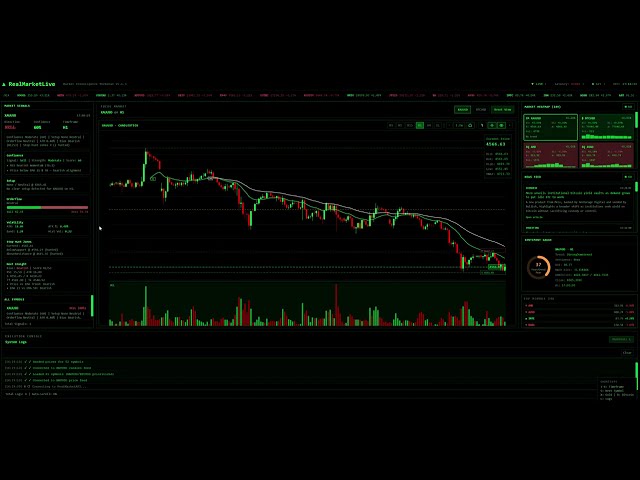 RealMarketLive - Built the tools for market decision