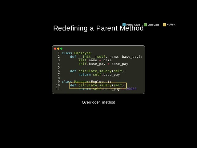 py 087 method overriding