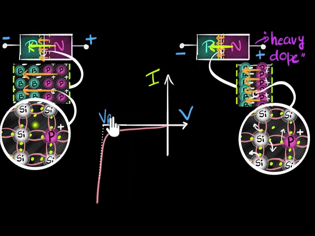 Zener diode & Zener breakdown | Class 12 (India) | Physics | Khan Academy