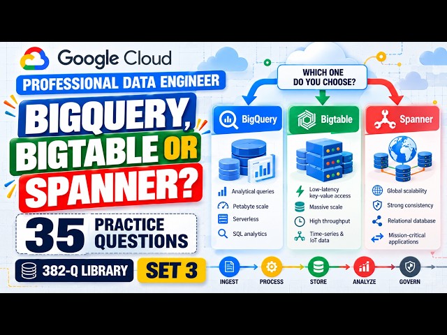 Google Cloud Professional Data Engineer Exam Prep 2026 | 35 Practice Questions & Answers | Set 3