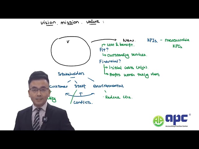CIMA SCS Nov 2026 Vennlisk Syllabus Core Activity 1 Strategic Options