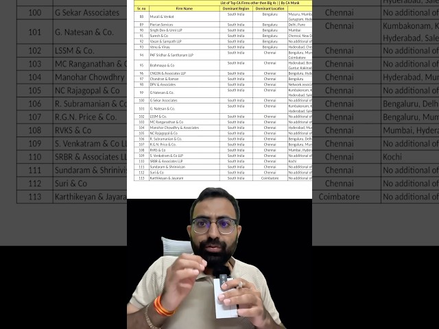 Top CAFirms of India!