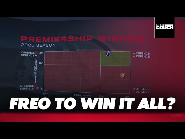 Premiership Window says no 3-peat for the Lions?! 🤔 I On the Couch I Fox Footy