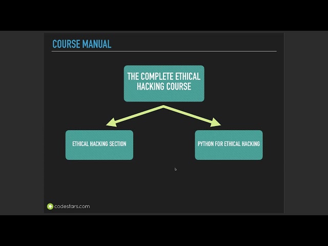 Ethical Hacking Full Course for Beginners to advanced 🔥 - 2026 Edition