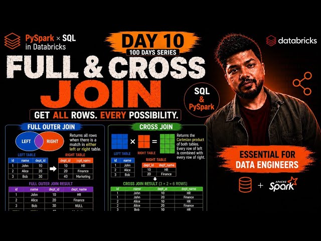 Master FULL JOIN & CROSS JOIN in SQL & PySpark | Databricks Tutorial