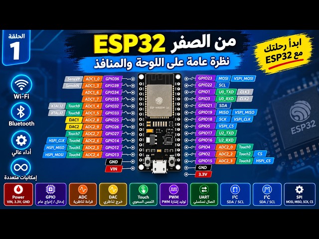 شرح ESP32 من الصفر للمبتدئين | شرح المنافذ ESP32 Pinout بالتفصيل | GPIO, ADC, UART, PWM, I2C, SPI
