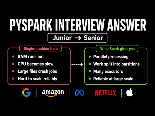 Explain PYSPARK Like a SENIOR in Data Engineer Interviews