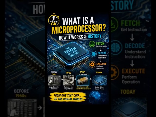 What Is a Microprocessor? 🤯 How It Works & The Incredible History of the CPU | #microprocessor
