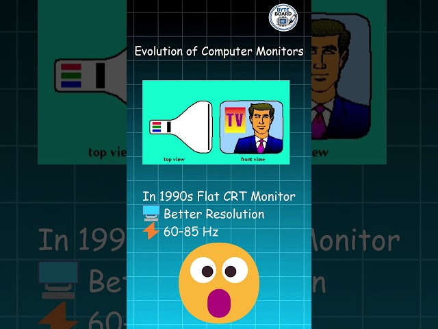 Monitor Evolution: From CRT to OLED 🤯 #Shorts