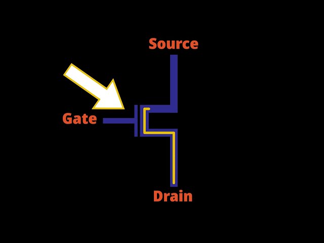 CMOS Inverter Explained in 2 Minutes