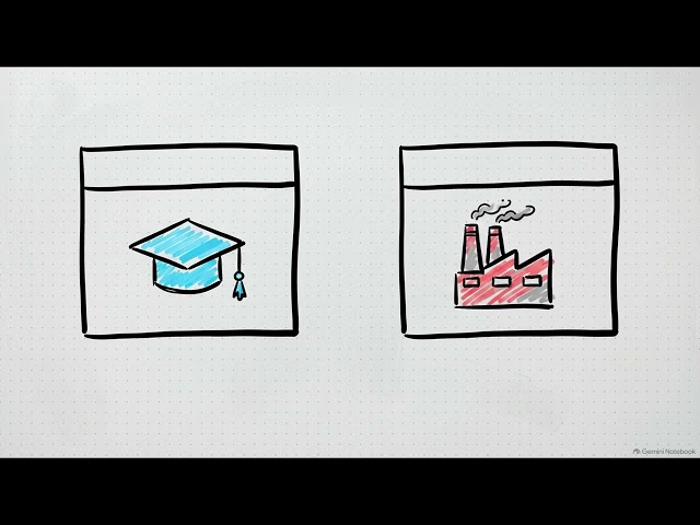 Developing Machine Learning Models