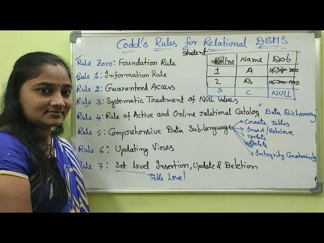 DBMS||Codd's Rules in DataBase||DBMS Both in Telugu And English||Telugu Scit Tutorial