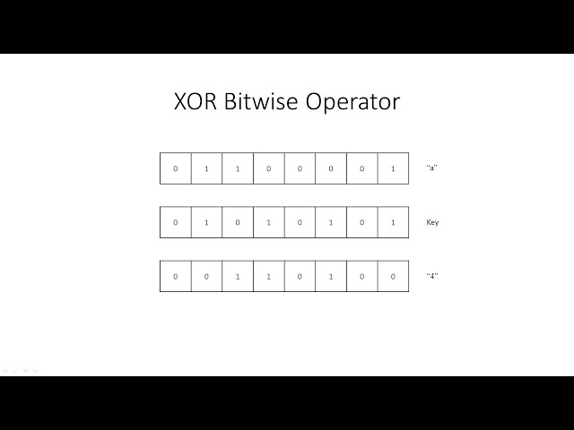 Bitwise Operators 3: The XOR Operation