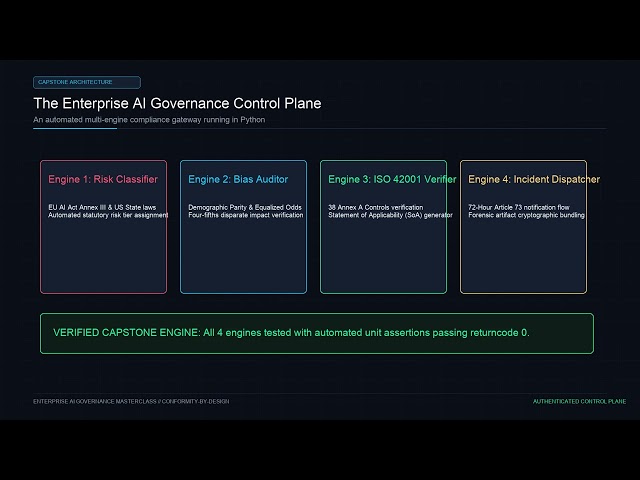 Deploying the Enterprise AI Governance Control Plane: Full-Stack Python (Capstone)