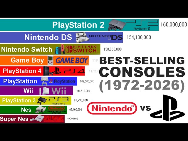 Best-Selling Consoles: Who Ruled Gaming? (1972–2026)
