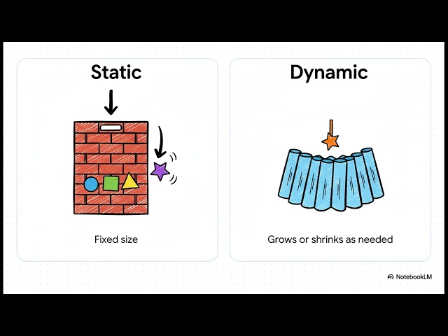 02. Introduction to Data Structures and Algorithms