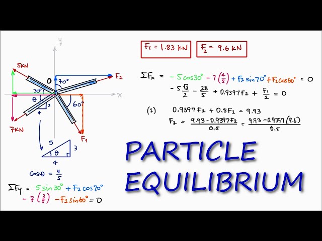 Free Body Diagram of Joint Particle in 1 Minute! (Statics)