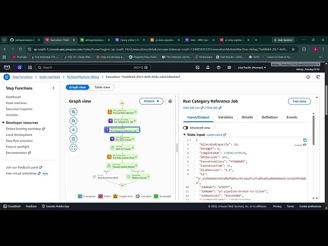 Automated YouTube Data Pipeline — AWS S3, Lambda, Glue, Athena, Step Functions