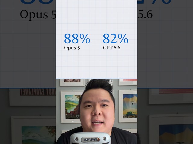 LLM Leaderboard: OpenAI GPT-5.6 Sol and Terra, Claude Opus 5