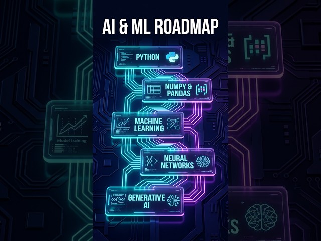 AI and ML with Python Introduction #ai #ml | @perfectwebsolutions