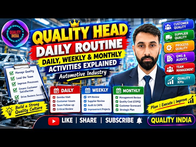 Quality Head Daily Routine | Daily, Weekly & Monthly Activities | Automotive Industry