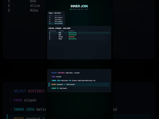 SQL INNER JOIN Explained  #softwareengineering
