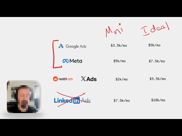 How to deploy $50K in B2B ad spend - pt1: Foundation, attribution & first channels