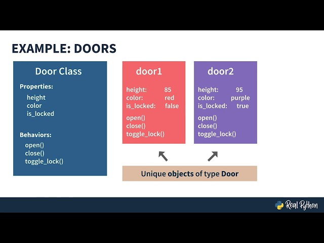 Classes and OOP in Python