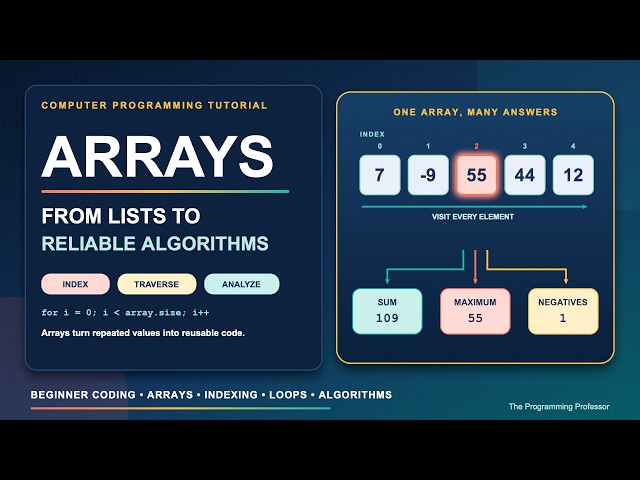 Arrays: From Lists to Reliable Algorithms
