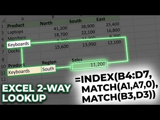 Excel Two Way Lookup: Find a Value by Row AND Column (INDEX MATCH)