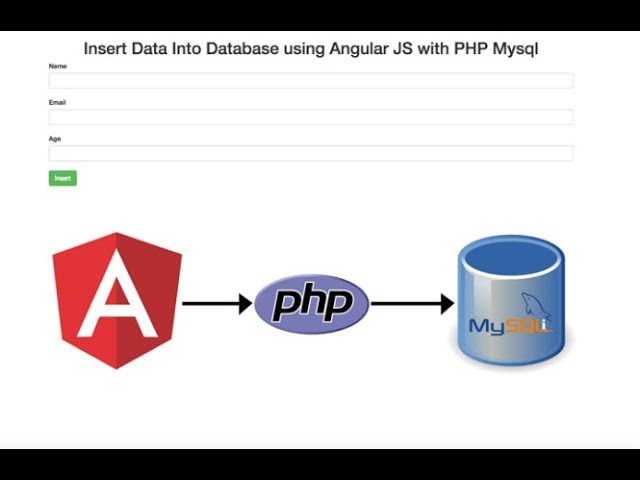 Insert Data Into Database using AngularJS with PHP Mysql ~ SoftAOX