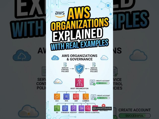 AWS Organizations Explained | Manage Multiple AWS Accounts in 2026