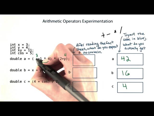 Arithmetic Operations - Intro to Java Programming