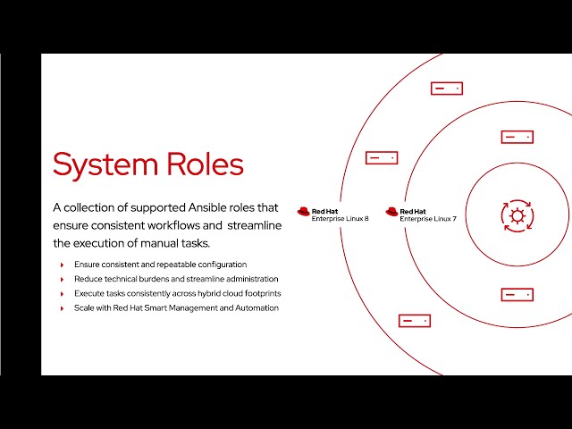 Implement consistent performance monitoring with the Metrics RHEL System Role