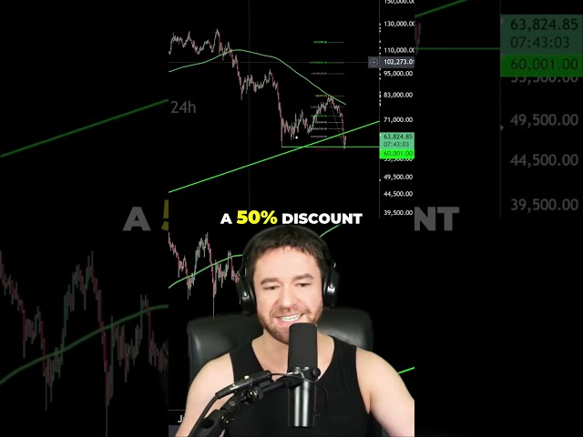 ITS TIME TO DCA BITCOIN