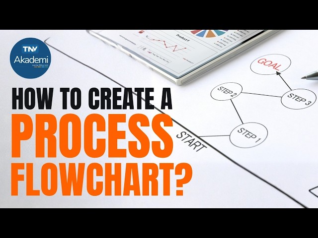 How to Create a Process Flowchart