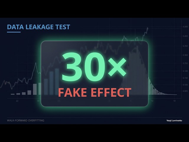 Data Leakage in ML: A 30× Fake Effect Hiding Inside a Correct Walk-Forward