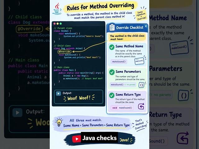 Java Tutorial Day 35 ☕ Method Overriding Explained in 60 Seconds! #shorts