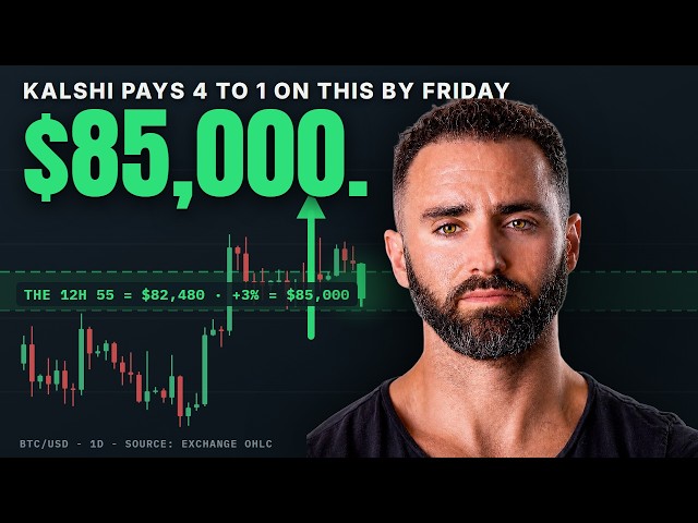 Bitcoin: The Golden Cross Step-Up Comes at Day 40
