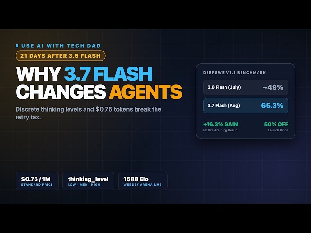 Google Gemini 3.7 Flash: 65% DeepSWE at $0.75 / 1M Tokens