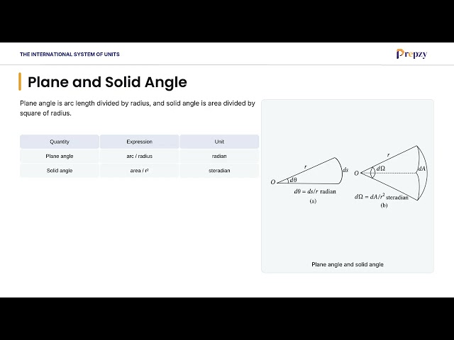 02 Units and Measurements