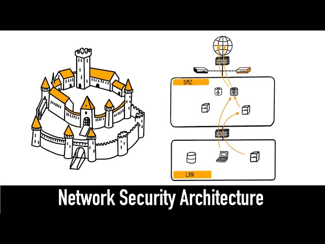 Network Security Architecture Explained in 6 minutes
