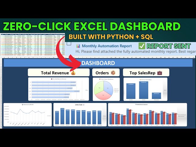 No More Manual Reports – I Built This Fully Automated Monthly Reporting Pipeline