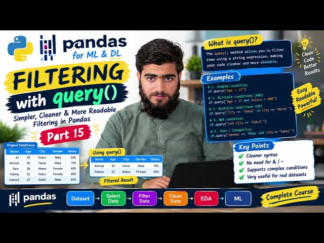 15- Filtering with query() in Pandas | Easy & Powerful Data Filtering